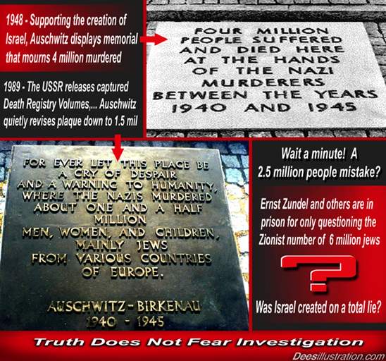 The original plaques were removed and replaced with new ones sporting the “new” fake figure of 1.5 million. That’s at least 2.5 million people erased from the official death toll overnight. They can’t even make up their mind about what the new figure should be. This should tell you right away that they are just making it up as they go along.