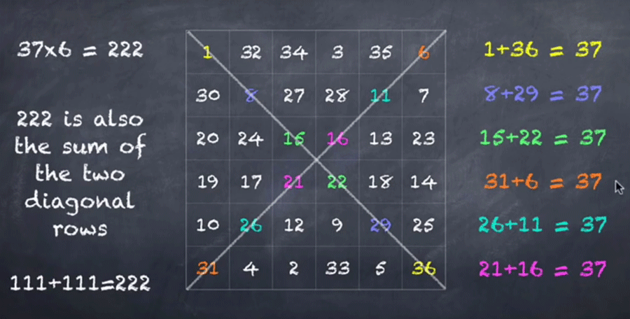 MagicSunSquare37s900